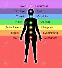 chakra2
