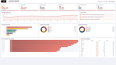 CPG Distributor Intelligence Platform