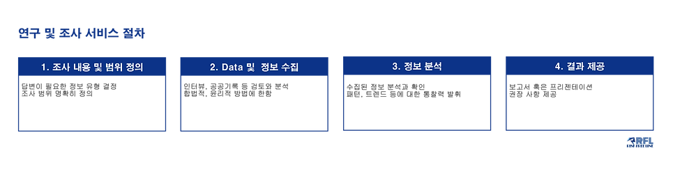 연구 및 조사 절차.png