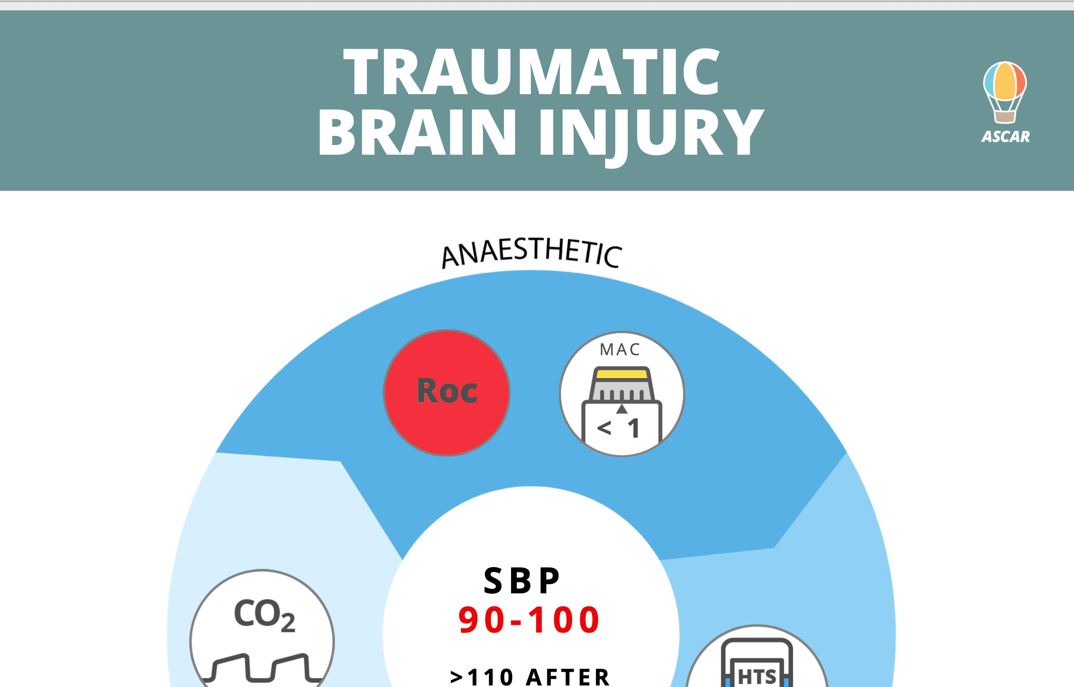 Anaesthesia for code crimson trauma manual
