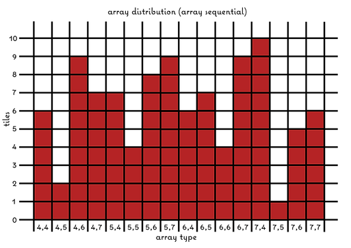 array distribution-02.png