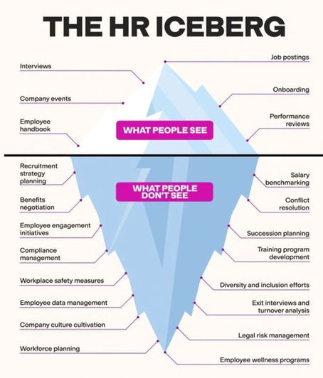 What Does HR Do? What You See & What You Don't!