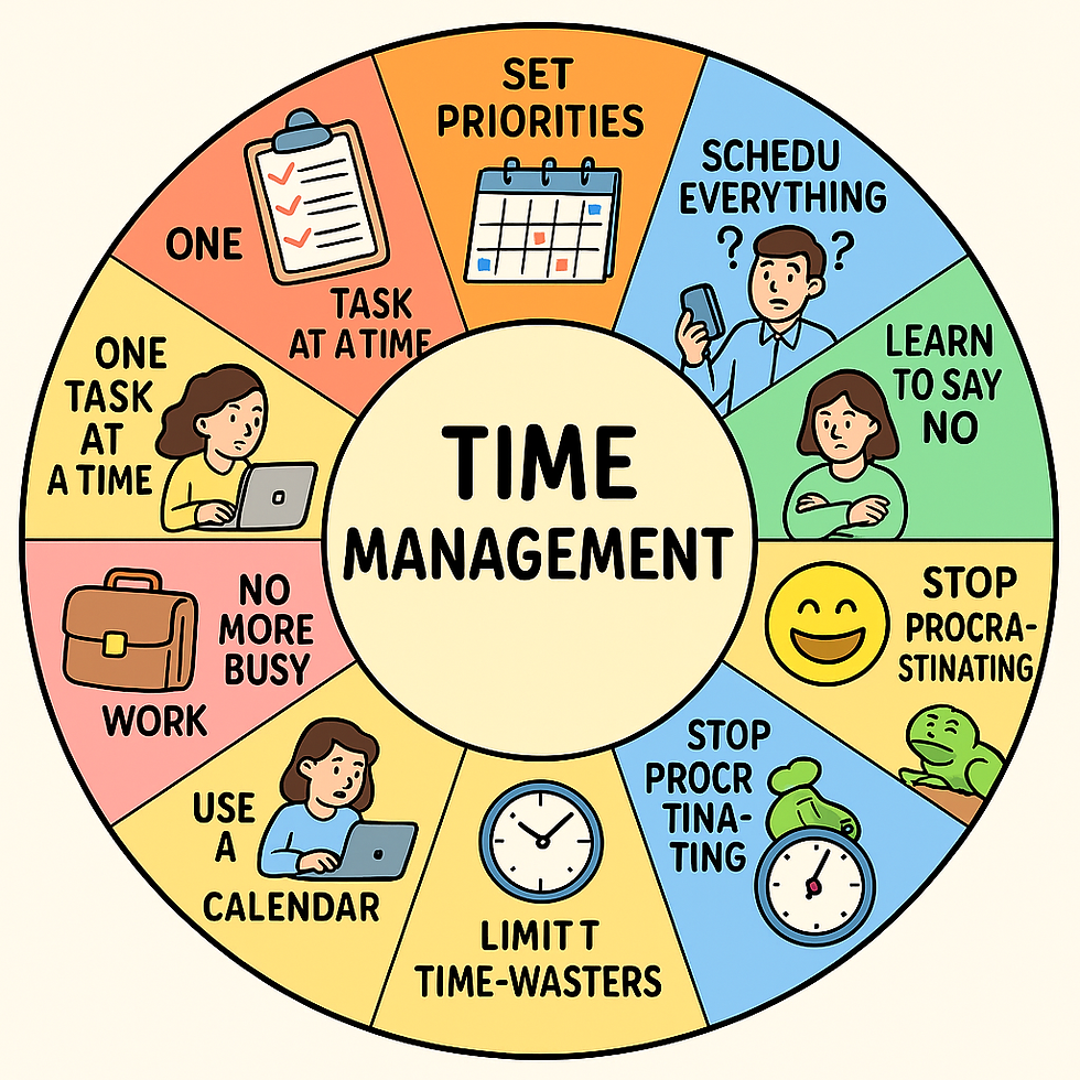 The Art of Managing Time: A Fun, Real-Life Guide for Students, Professionals & Fully-Grown Humans