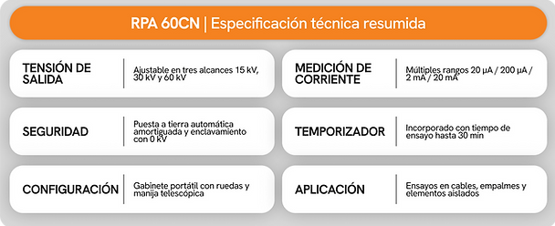 RPA 60CN-cuadro.png