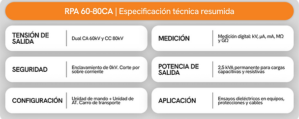 RPA 60-80CA-cuadro.png