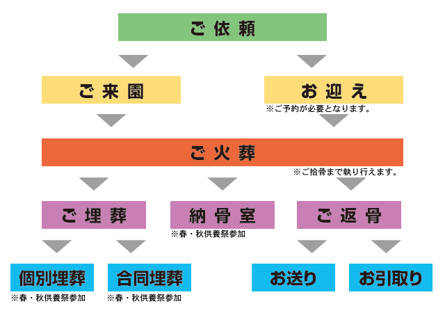 サービス案内