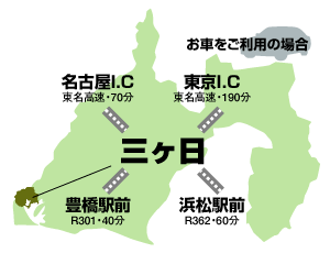 自動車利用