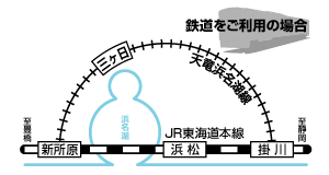 鉄道利用