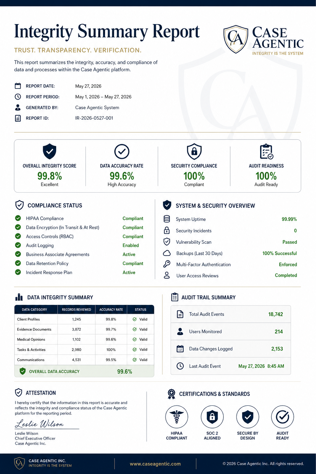 Integrity Summary Report