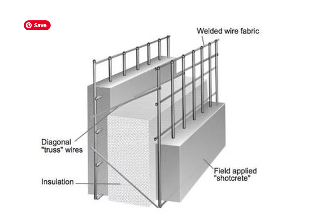 Structural concrete insulated panel cross section