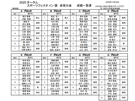 スポーツフェスタ11/23卓球大会の成績掲載