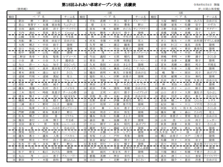 第１８回ふれあい卓球オープン大会