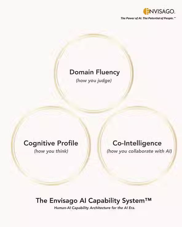 The Hidden Cost of AI Adoption: Identity Drift, Role Confusion, Quiet Resistance and How to Prevent Them