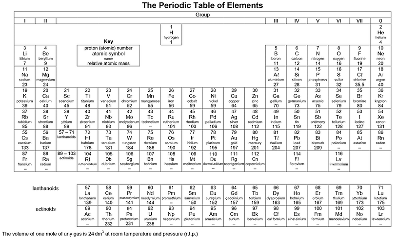 O Level Chemistry - Periodic table
