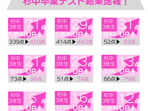 2024年2月2日　杉中3年生卒業テスト全員成績アップ達成！！
