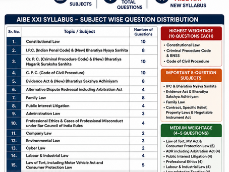 AIBE XXI Syllabus 2026: Complete Subject-Wise Syllabus & Question Weightage
