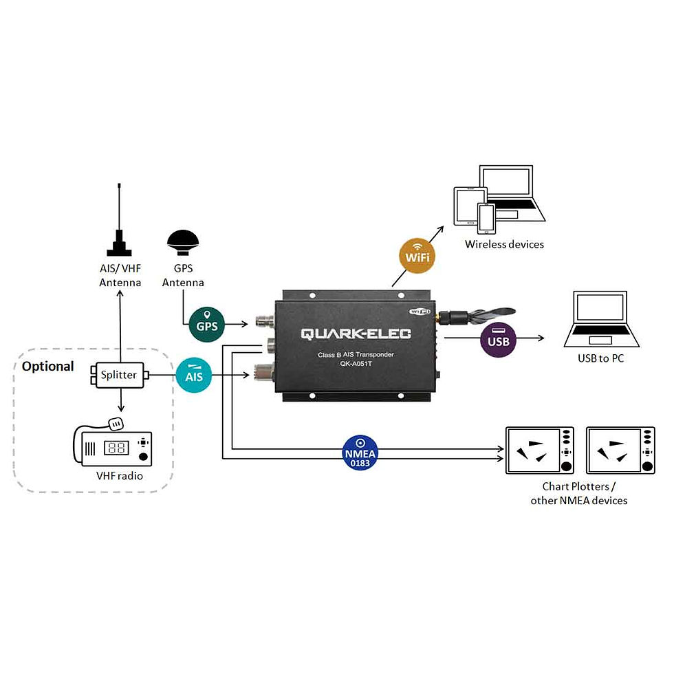 Miniatyrbilde: QK-A051T - Class B AIS Sender og mottaker, med WiFi