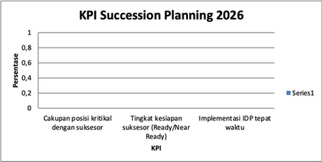 Tantangan Suksesi di PT ABXLife dan Strategi Pembangunan Succession Planning - PART 2