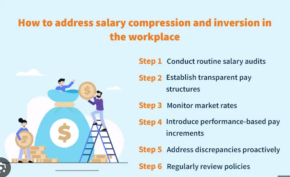 What HR could do when salary inversion/compression happen?
