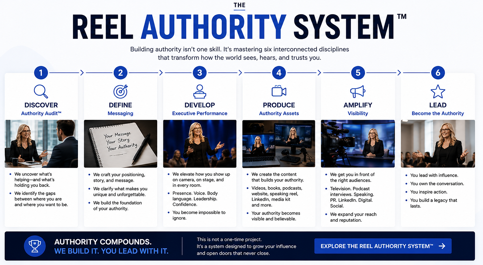 REEL AUTHORITY SYSTEM.png
