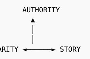 The TRIAD Influence Framework™