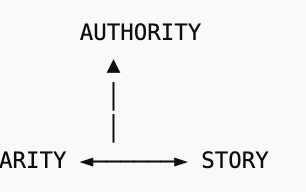 The TRIAD Influence Framework™