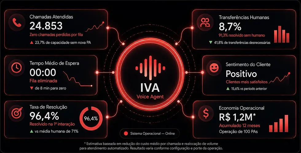 Voice Agent- IVA.webp