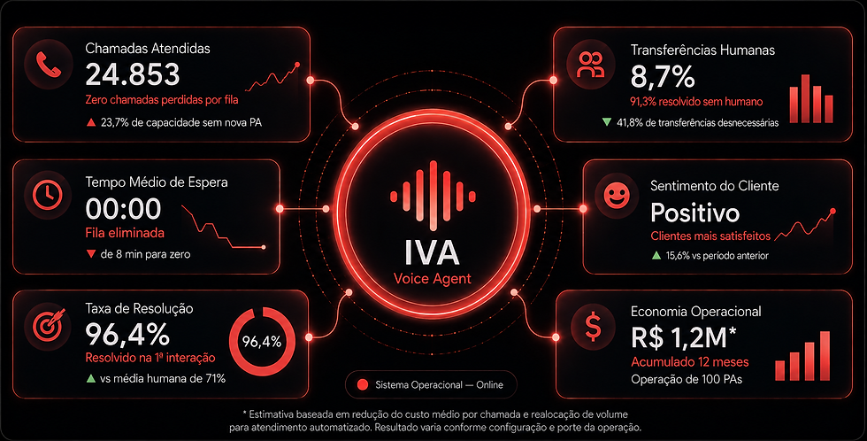Voice Agent- IVA 2.png