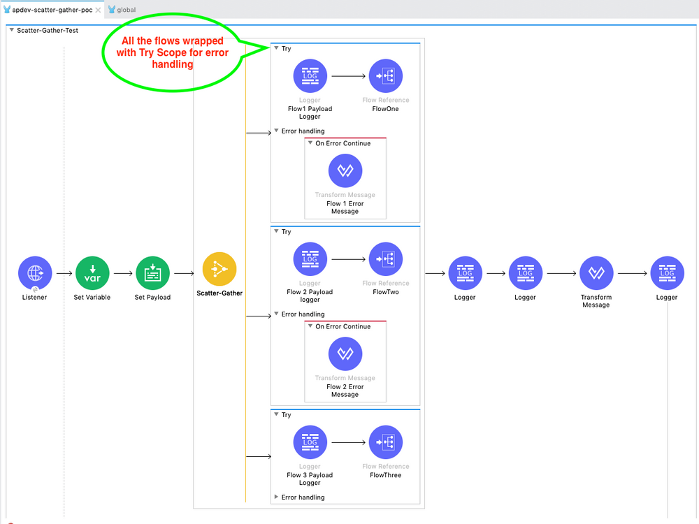 Scatter-Gather Integration Pattern (Mule 4) Part 2