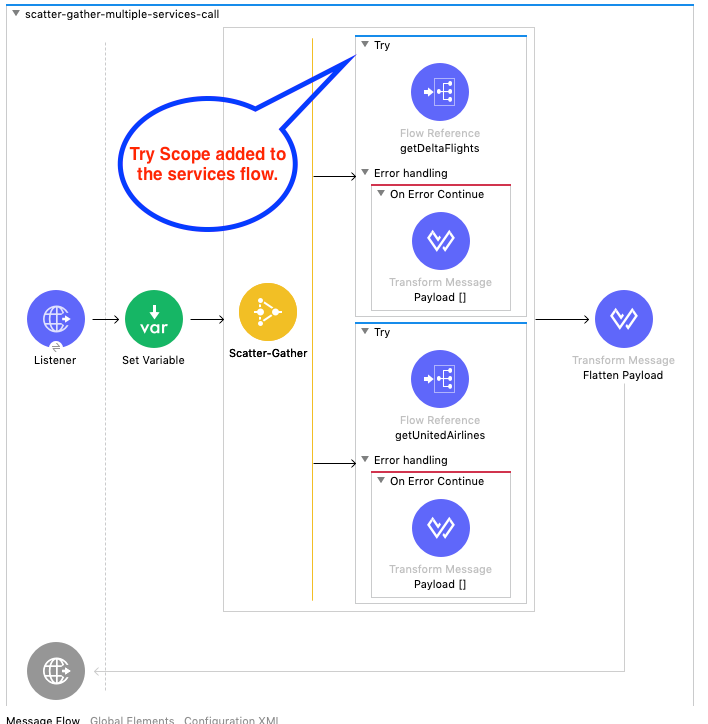 ScatterGather Integration Pattern (Mule 4) Part 2