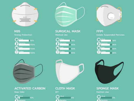 Is your face mask protecting you from COVID19?