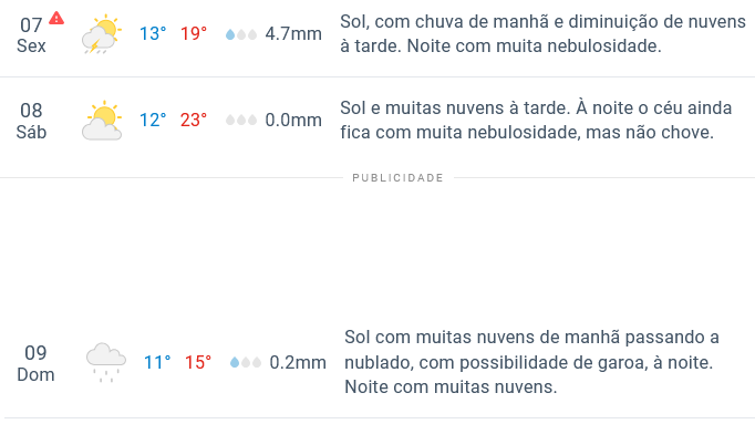 Gráfico CLIMATEMPO