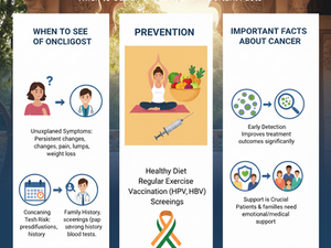 Early Signs of Cancer: When to See an Oncologist and Important Facts
