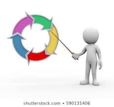 Ne jamais utiliser un fichier pour un usage autre que celui définit lors de sa création ...