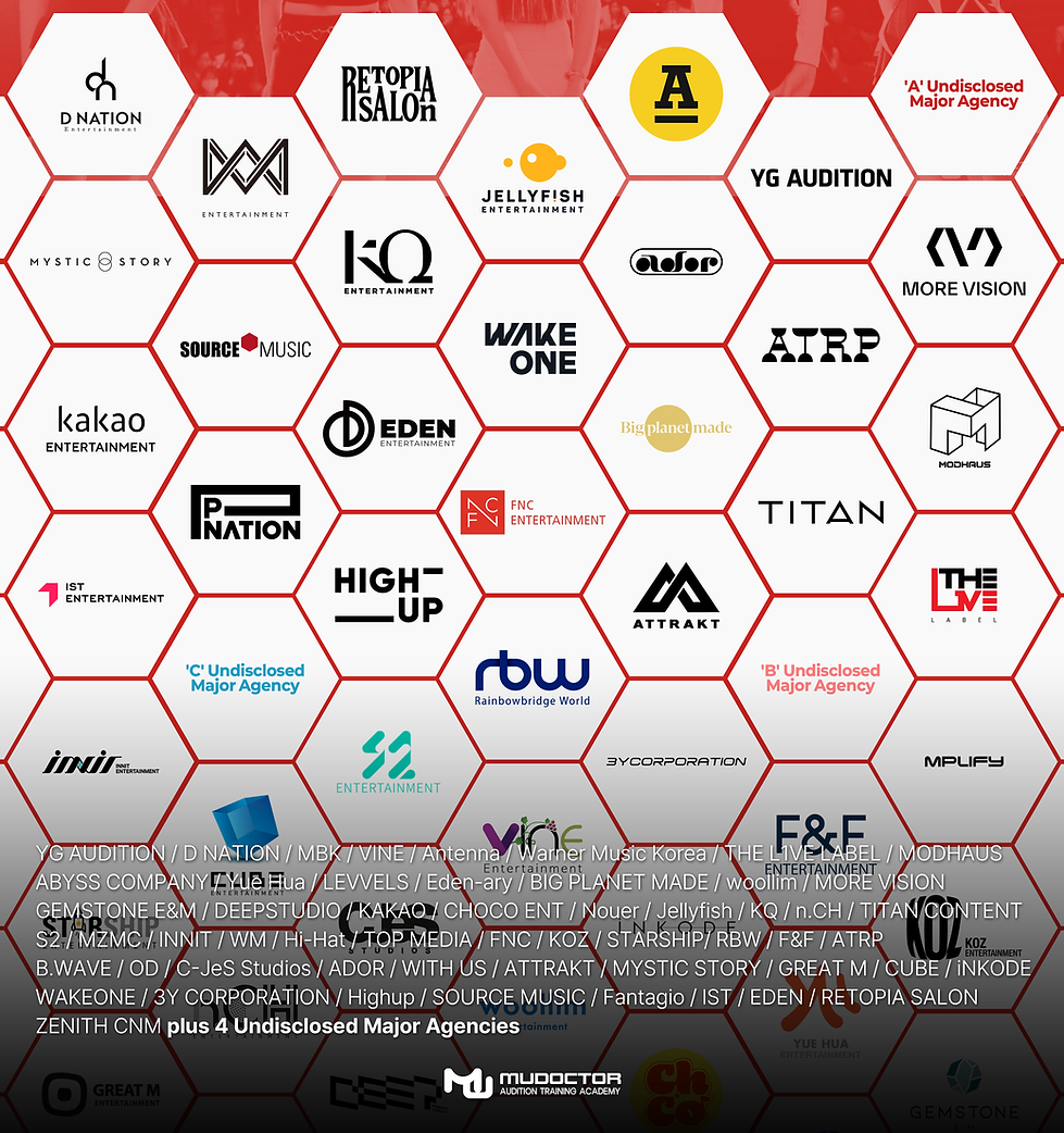 75 agencies audition