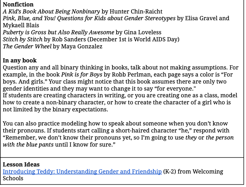 Thumbnail: 2022-23 Dec Curriculum Guide: Beyond the Binary