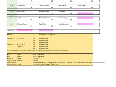 PLAY list divots 11th Dec JA Resort ...