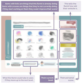 Unrivalled free marketing support for our eflora subscribers!