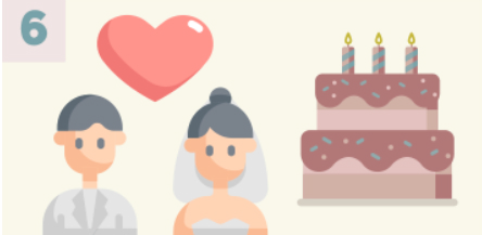 Bride and groom stand under a heart beside a tiered cake with candles; a 6 appears in the top-left.