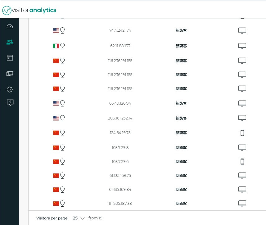 一大片来自中国大陆,且不挂代理直接用电脑访问的IP