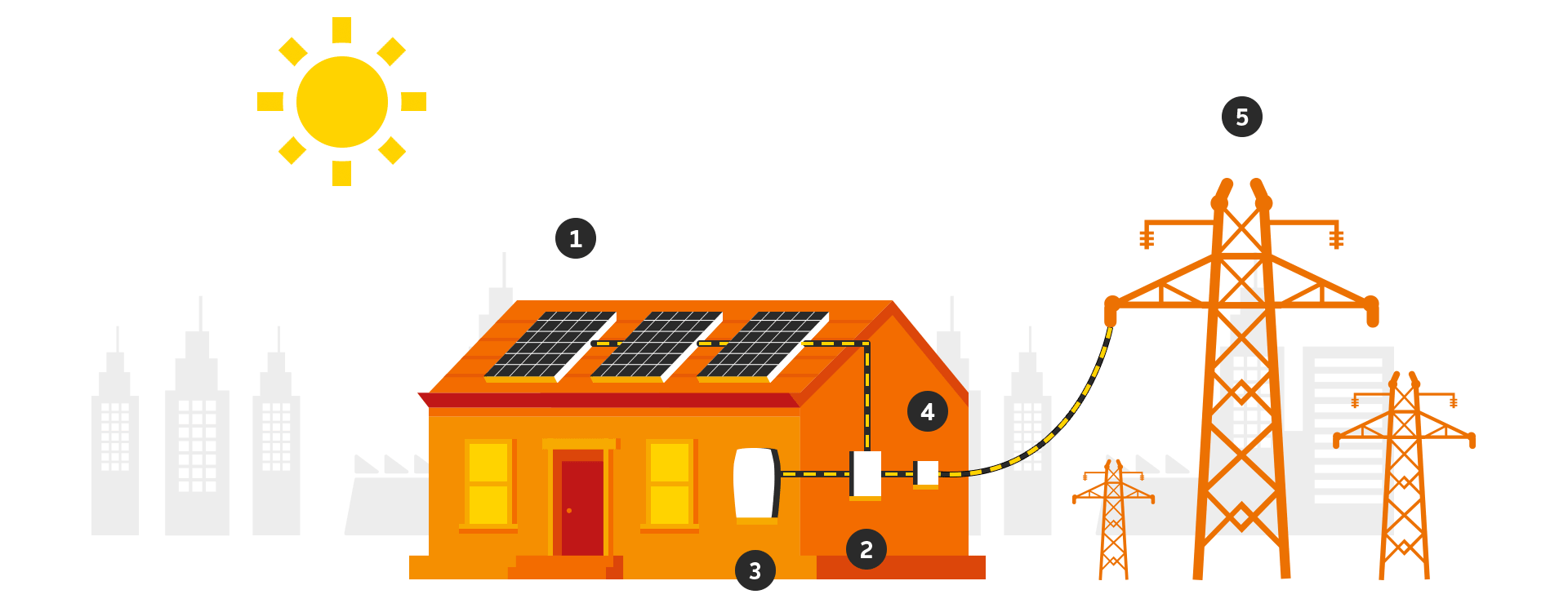 how-solar-works-animation-short.gif