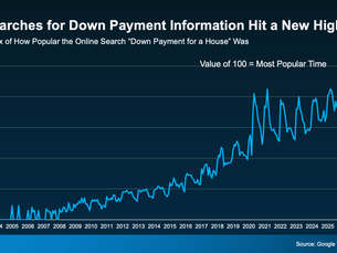 Think You Have To Put 20% Down? Most First-Time Homebuyers Don’t. Not even close.