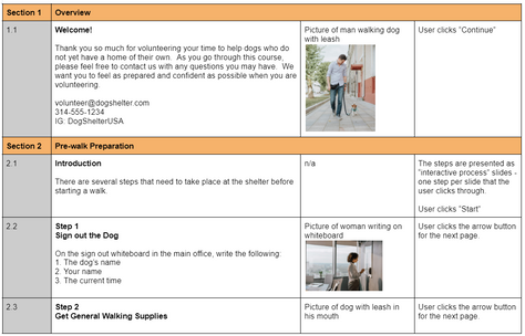 Screenshot of storyboard for project that shows two sections - the overview and the pre-walk preparation.
