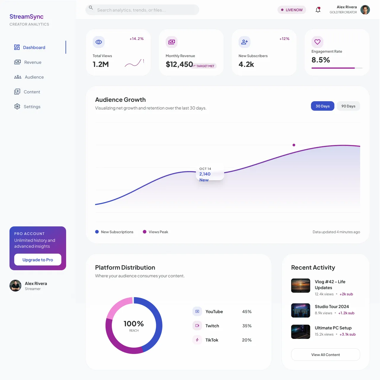 StreamSYNC 2