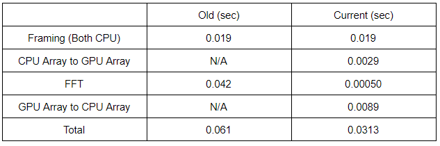Week 10b: Translating NumPy to CuPy