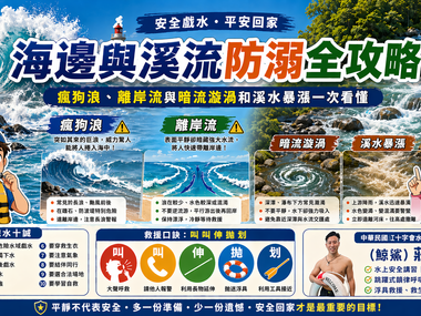 海邊與溪流防溺全攻略|瘋狗浪、離岸流與暗流漩渦和溪水暴漲一次看懂