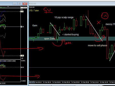 Forex Diary 14th Feb 2020