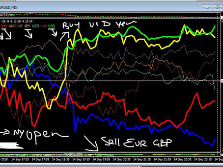 14th Sep 2018 - Forex Diary