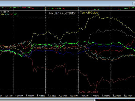 Forex Diary week ending 9th July 2021