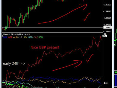 Forex Diary 24th Dec 2020